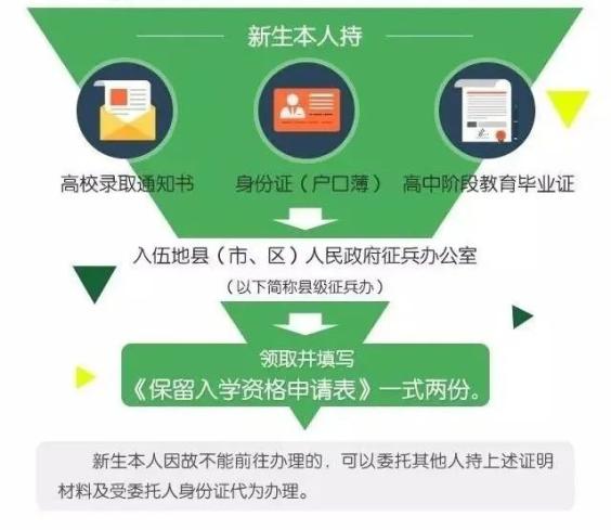 入伍流程，成為一名軍人的全面指南，入伍流程詳解，成為軍人的全面指南