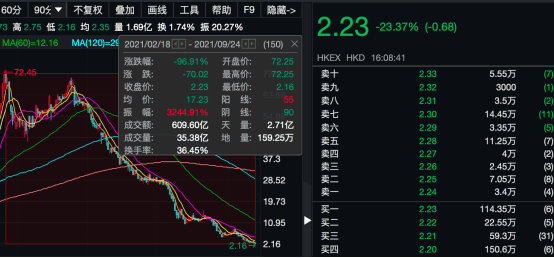 天津港股票歷史最高價，回顧與探析，天津港股票歷史最高價回顧與探析，探析背后的原因與影響
