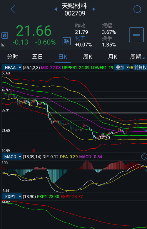 天賜材料股吧東方財富網(wǎng)，探索材料行業(yè)的未來之星，天賜材料股吧東方財富網(wǎng)，揭秘材料行業(yè)未來之星