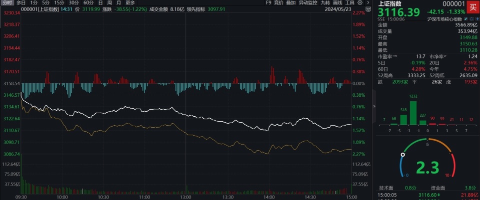 探究A股票大盤指數(shù)，理解其意義、影響因素及投資策略，探究A股票大盤指數(shù)，意義、影響因素與投資策略解析