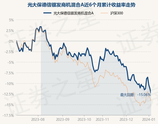 光大保德信量化基金凈值查詢，理解凈值的重要性與查詢方法，光大保德信量化基金凈值解析，理解凈值重要性及查詢方法