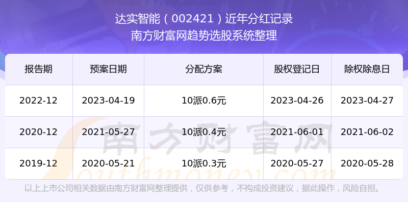 達實智能股票最新評論，前景展望與深度解析，達實智能股票全面解析，最新評論、前景展望深度探討