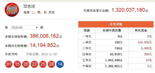 澳門六開獎(jiǎng)結(jié)果2025年今晚開獎(jiǎng)分析，澳門六開獎(jiǎng)結(jié)果分析預(yù)測(cè)，今晚開獎(jiǎng)揭曉，未來趨勢(shì)解讀