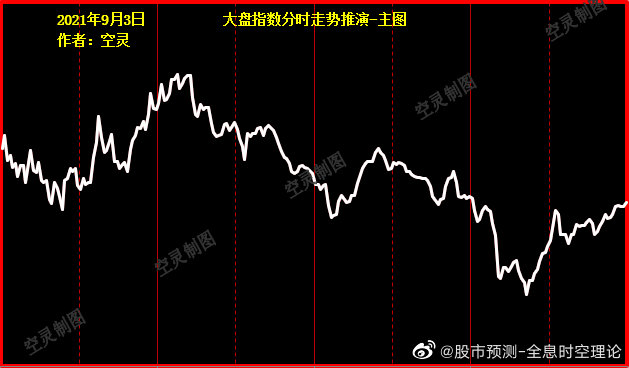大盤指數(shù)今日走勢預(yù)測，市場趨勢分析與展望，今日大盤指數(shù)走勢預(yù)測及市場趨勢分析與展望