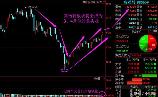 今日股市重磅消息，某公司股票實(shí)施10轉(zhuǎn)40派9元策略，今日股市重磅，某公司實(shí)施高比例轉(zhuǎn)增與派息策略，股票10轉(zhuǎn)40派9元