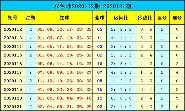 走勢分析