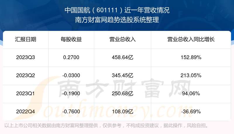 中國(guó)國(guó)航股票（股票代碼，601111）行情深度分析，中國(guó)國(guó)航股票（股票代碼601111）行情深度解讀