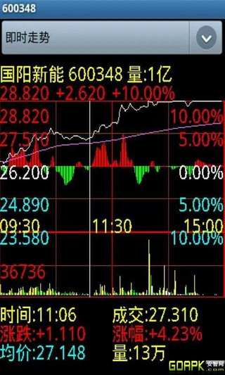 指南針炒股軟件手機(jī)版的優(yōu)勢(shì)與應(yīng)用解析，指南針炒股軟件手機(jī)版優(yōu)勢(shì)解析與應(yīng)用指南