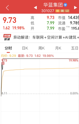 華藍(lán)集團(tuán)股吧——探索與前瞻，華藍(lán)集團(tuán)股吧，深度探索與前瞻展望