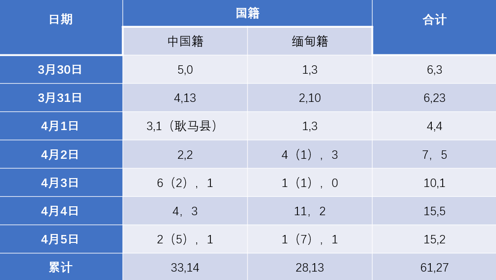今日全國疫情一覽表，全面把握疫情動態(tài)，堅(jiān)定信心共克時艱，今日全國疫情動態(tài)概覽，堅(jiān)定信心，共克時艱