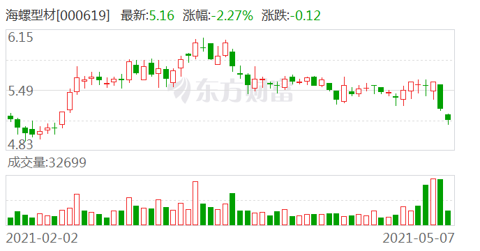 海螺型材股吧——探究其發(fā)展歷程與市場(chǎng)前景，海螺型材股吧——深度解析發(fā)展歷程與未來市場(chǎng)前景