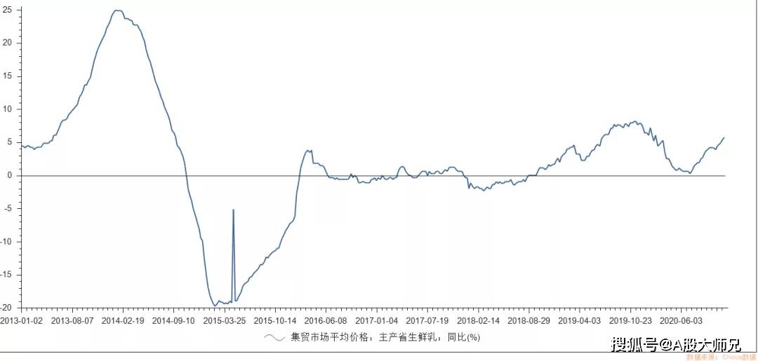 伊利股票還能漲回去嗎？深度分析與展望，伊利股票未來走勢(shì)展望，能否重回巔峰的深度分析與展望