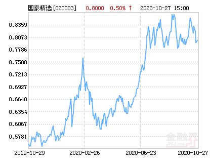 國泰金龍行業(yè)混合，探索多元化投資的魅力，國泰金龍行業(yè)混合，多元化投資的魅力探索