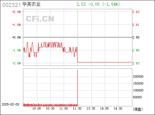 華英農(nóng)業(yè)，探尋002321背后的農(nóng)業(yè)力量，華英農(nóng)業(yè)，探尋背后的農(nóng)業(yè)力量 002321