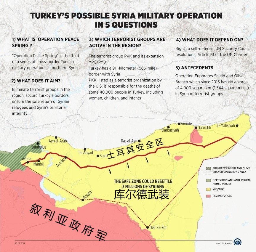 土耳其出兵敘利亞原因深度解析，土耳其出兵敘利亞原因深度探究