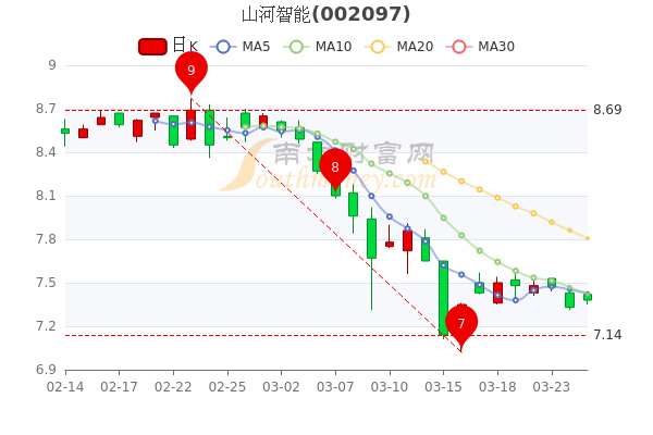 山河智能股票最新消息深度解析，山河智能股票最新消息深度解讀與分析