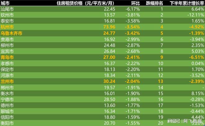 租房網(wǎng)站排行榜，解析當(dāng)下最受歡迎的租房平臺及其特點，熱門租房網(wǎng)站排行榜解析，探索最受歡迎的租房平臺及其特色優(yōu)勢