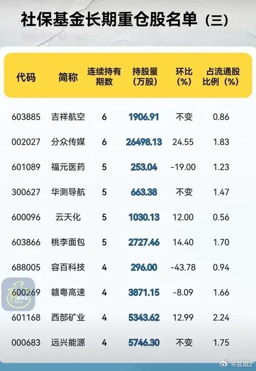 社保基金重倉持有68只個股，市場趨勢與投資策略，社保基金重倉股解析，市場趨勢與投資策略聚焦68只個股