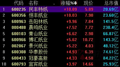 景興紙業(yè)被舉牌，市場反應(yīng)與行業(yè)洞察，景興紙業(yè)被舉牌，市場反應(yīng)與行業(yè)洞察分析