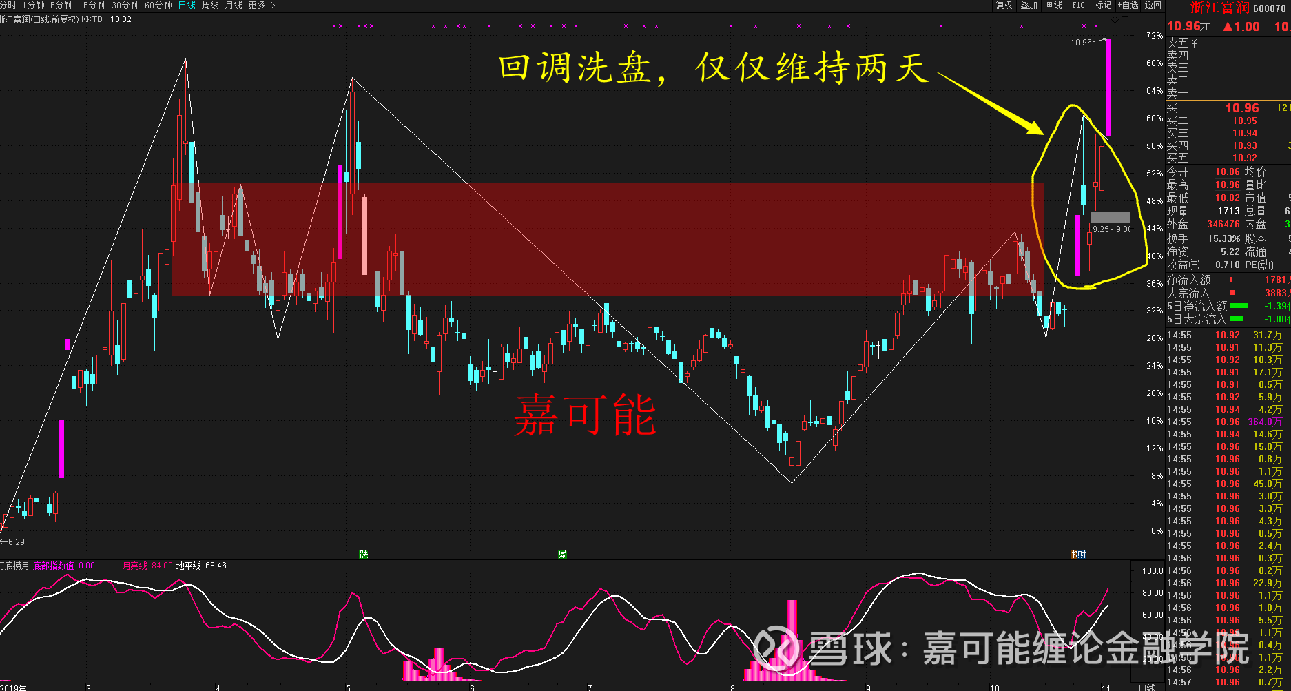 今日股市行情概覽，上證指數(shù)走勢(shì)分析，今日股市行情概覽，上證指數(shù)走勢(shì)深度解析