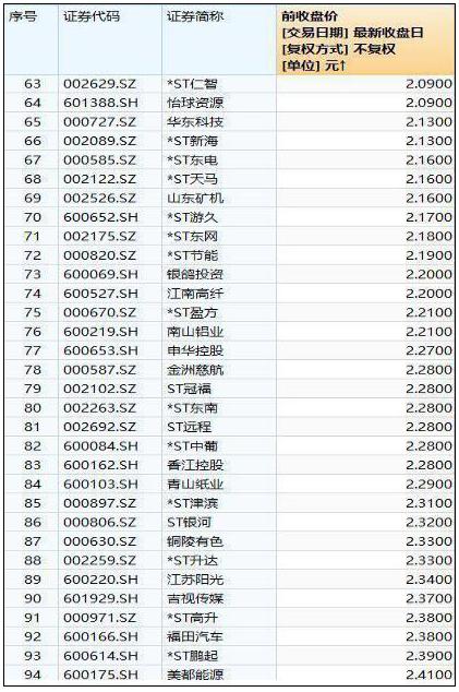 最新3元的股票一覽表，深度解析與策略建議，最新3元股票一覽表，深度解析及策略建議