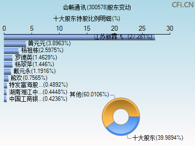 關(guān)于會(huì)暢通訊股票的深度解析，探索股票代碼300578的潛力與價(jià)值，會(huì)暢通訊股票深度解析，探索股票代碼300578的潛力與價(jià)值展望