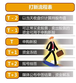 打新股的條件是什么？全面解讀新股申購(gòu)資格，全面解讀新股申購(gòu)資格，打新股的條件是什么？
