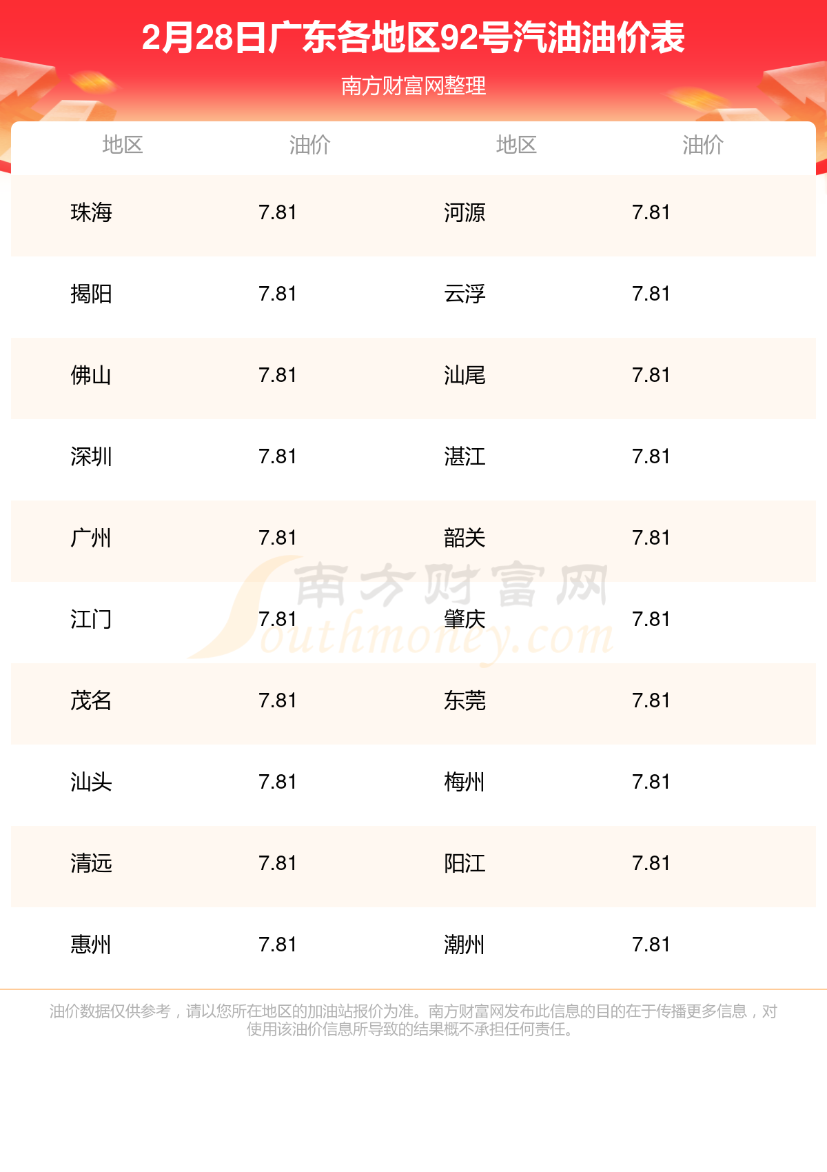 關(guān)于92號汽油價(jià)格的探討，92號汽油價(jià)格深度探討
