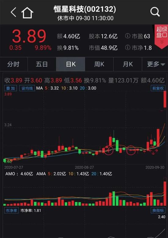 恒星科技最新股價動態(tài)及市場解讀，恒星科技最新股價走勢與市場解讀