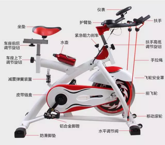 動(dòng)感單車使用方法詳解，動(dòng)感單車使用指南，全面詳解使用方法