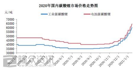 蔚藍(lán)鋰新股吧——探尋未來能源領(lǐng)域的新星，蔚藍(lán)鋰新股吧——未來能源新星探尋之旅