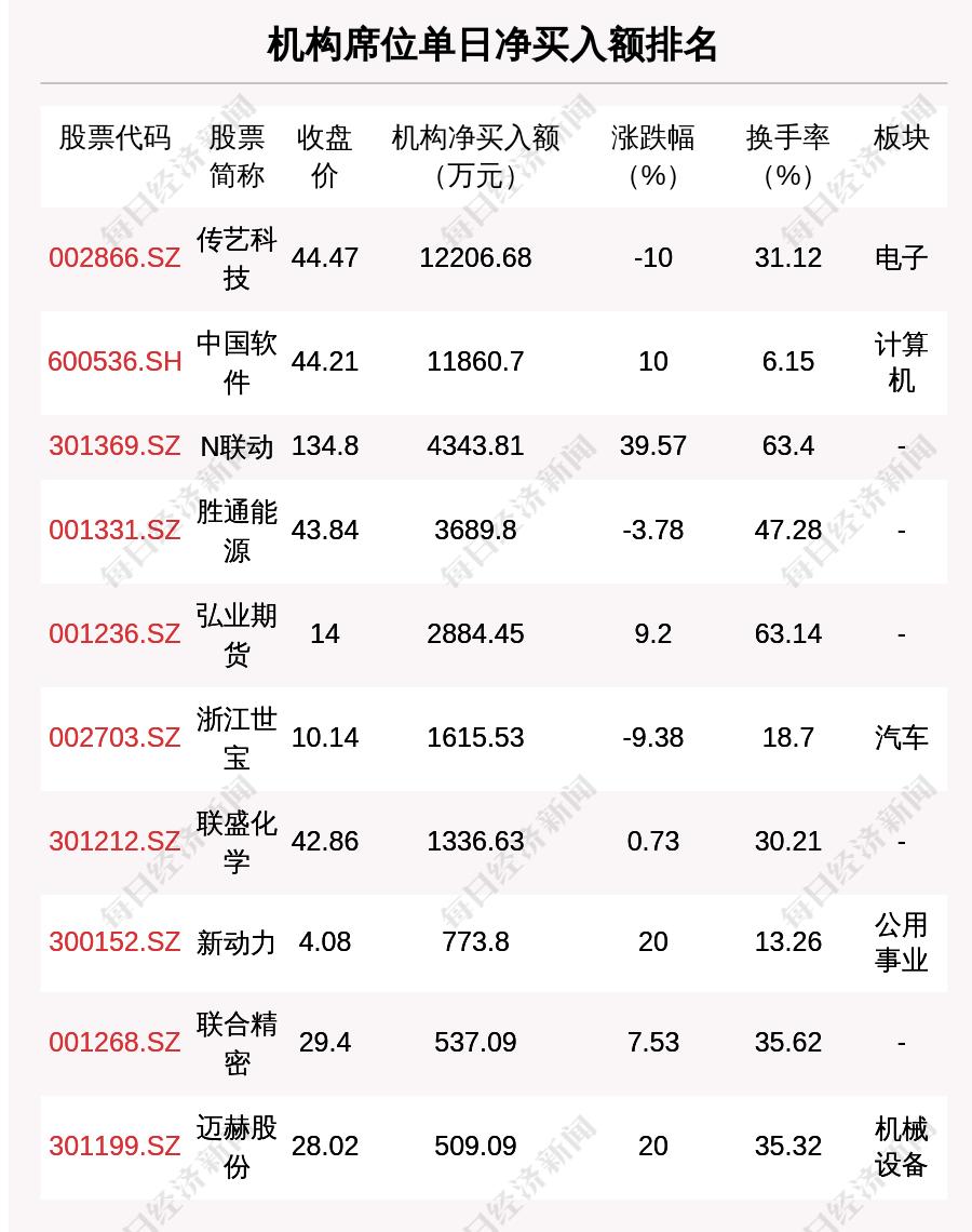 傳藝科技千股千評，深度解析與前景展望，傳藝科技千股千評，深度解析及前景展望