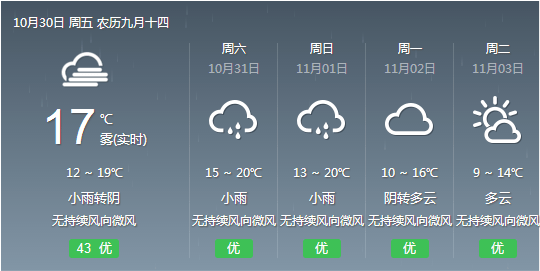 獨山天氣預報，洞悉天氣變化，為生活添彩，獨山天氣預報，洞悉天氣變化，讓生活更加多彩
