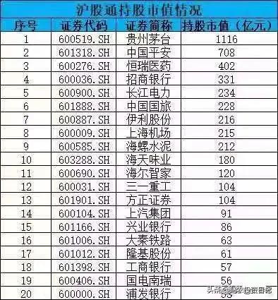 滬股通股票名單一覽表，深度解讀與全面概覽，滬股通股票名單一覽表，深度解讀與全面概覽報(bào)告發(fā)布