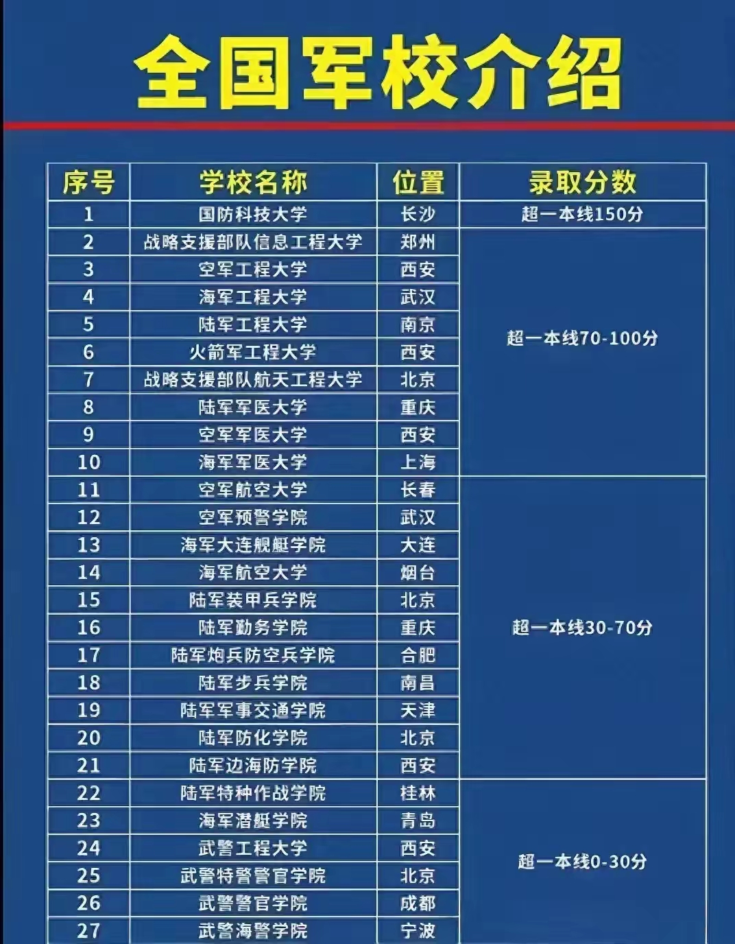 世界軍事學(xué)院排名，培養(yǎng)全球軍事領(lǐng)袖的搖籃，全球軍事領(lǐng)袖搖籃，世界軍事學(xué)院排名揭秘