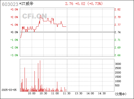 威帝股票，深度解析603023股票的投資價(jià)值與挑戰(zhàn)，威帝股票深度解析，投資價(jià)值與挑戰(zhàn)分析（股票代碼，603023）