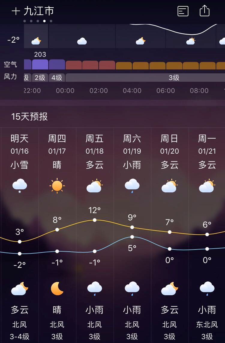 江西九江天氣預(yù)報(bào)，氣象變化與日常生活息息相關(guān)，江西九江天氣預(yù)報(bào)，氣象變化對(duì)日常生活的影響分析