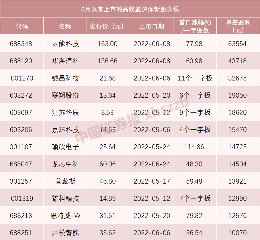 下周新股上市名單，市場的新機(jī)遇與挑戰(zhàn)，下周新股上市名單揭曉，市場的新機(jī)遇與挑戰(zhàn)