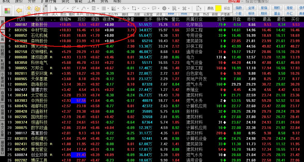 深度解析，千股千評視角下的股市風(fēng)云——以代碼為000852的公司為例，深度解析股市風(fēng)云，以代碼000852公司為例，千股千評視角下的股市風(fēng)云探索
