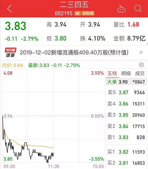 二三四五股價會爆發(fā)嗎，深度解析與前景展望，二三四五股價的爆發(fā)潛力深度解析與前景展望