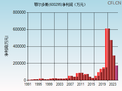 鄂爾多斯股票可以持有嗎，投資分析與建議，鄂爾多斯股票投資分析與建議，是否值得持有？