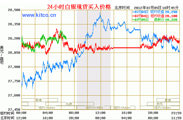 白銀實時行情最新分析與展望，白銀實時行情最新分析與展望，未來走勢預測及市場動態(tài)解讀