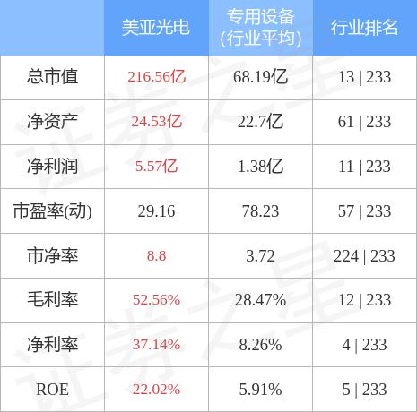 美亞光電股吧——探尋企業(yè)價(jià)值之光，美亞光電股吧，探尋企業(yè)價(jià)值之光的深度探索