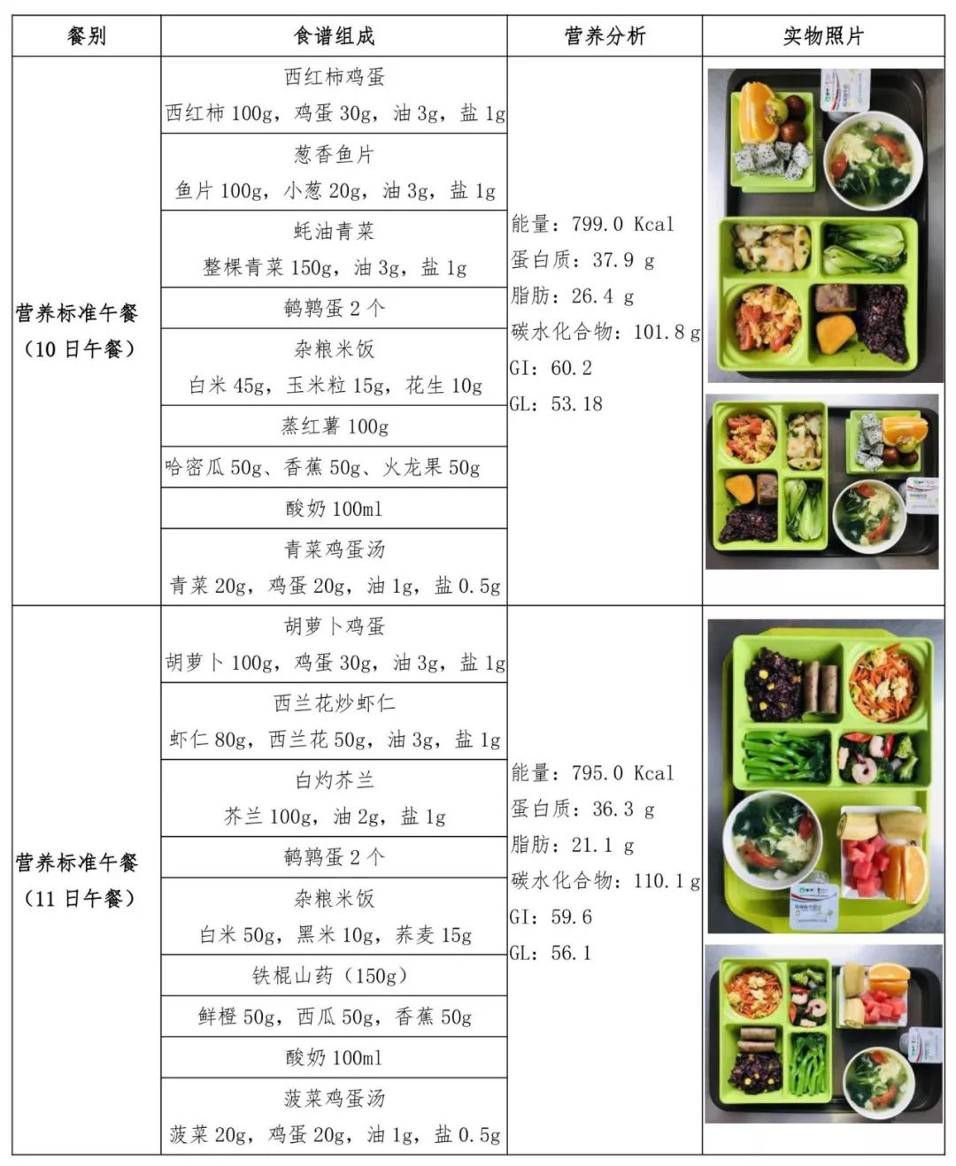 營(yíng)養(yǎng)餐食譜大全，打造健康飲食生活，營(yíng)養(yǎng)餐食譜精選，打造健康飲食生活指南