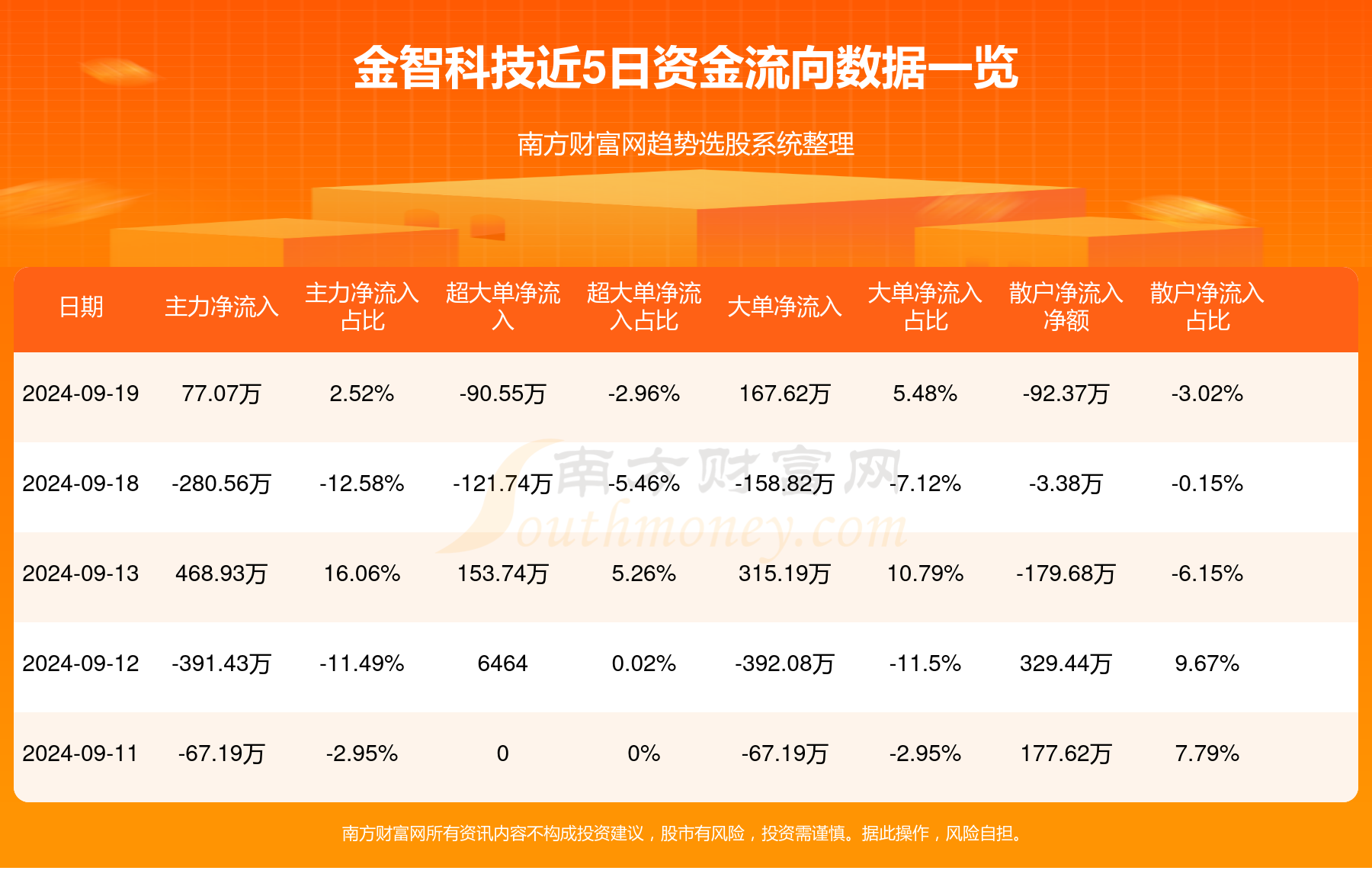 金智科技股票行情深度解析，金智科技股票行情全面解析