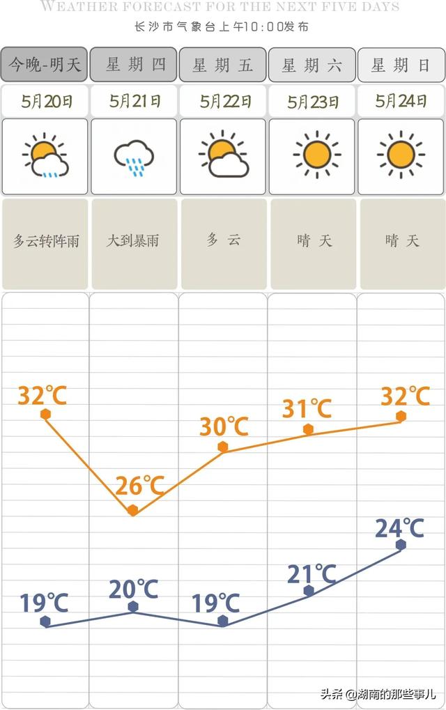 nanyao 第5頁