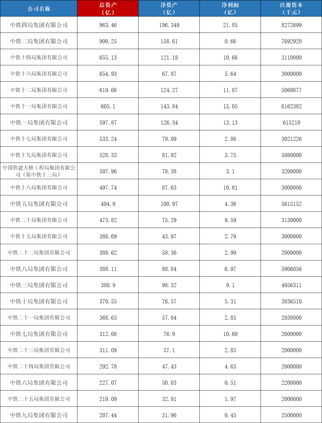 中鐵各局實(shí)力排名，從一到二十五的深度解析，中鐵各局實(shí)力深度解析與排名TOP25