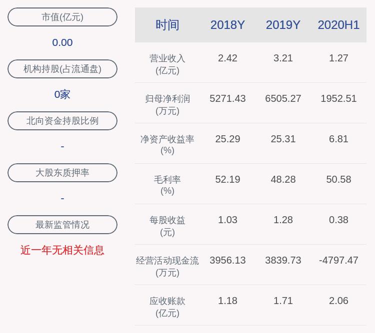 中國(guó)所有股票代碼概述，中國(guó)股票代碼概覽