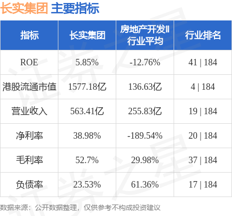 長實(shí)集團(tuán)股票，深度解析與投資展望，長實(shí)集團(tuán)股票深度解析與投資展望，未來投資價(jià)值的探索