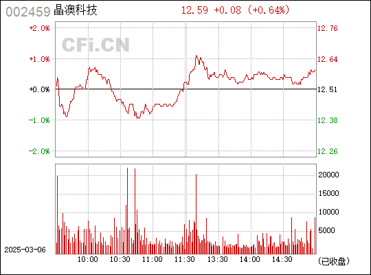 晶澳科技，引領(lǐng)光伏產(chǎn)業(yè)新篇章的科技創(chuàng)新力量（股票代碼，002459），晶澳科技，引領(lǐng)光伏產(chǎn)業(yè)創(chuàng)新發(fā)展的先鋒（股票代碼002459）